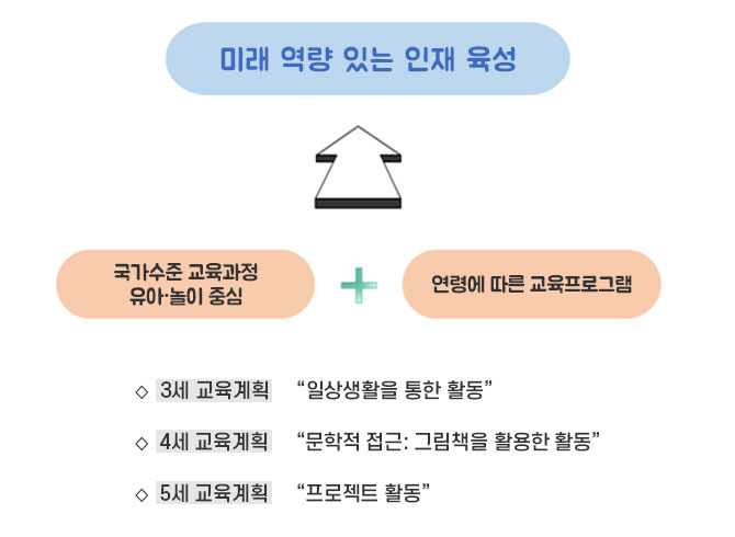 교육과정 이미지